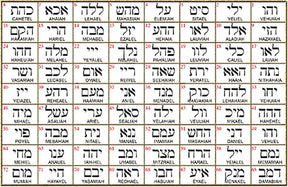 I said Kabbalah SELF-ESTEEM Hei Hei Hei NAME OF GOD 41 HAHAHEL in Silver 2.5 Cm 9 Gr Art 1777 - Bricks Masons