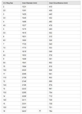 Master Mason Blue Lodge Ring - Engraving options & Various Materials - Bricks Masons